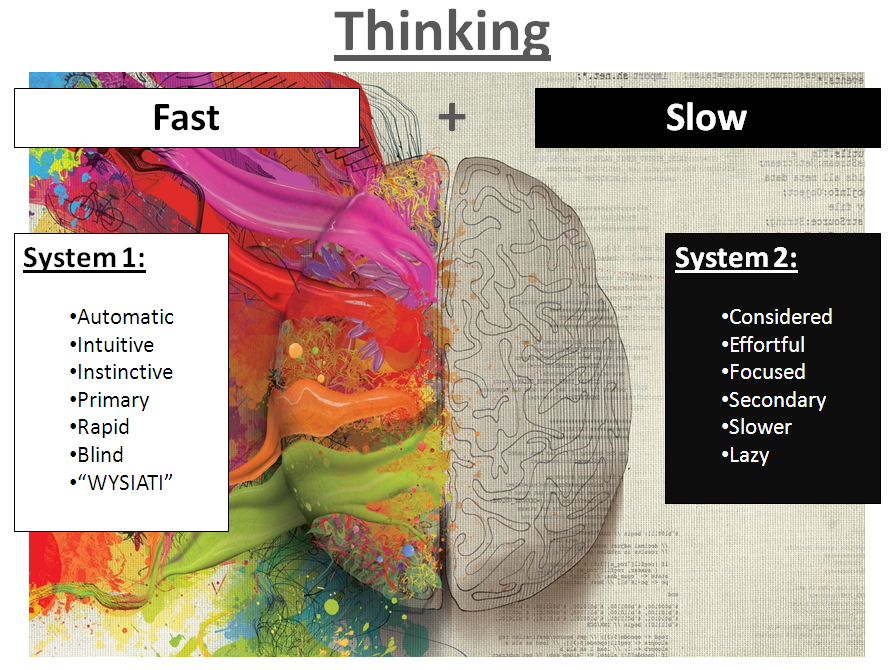 1 brain for 2. Система 1 и система 2 Канеман. Две системы мышления. Система мышления 1 и 2. Быстрая и медленная система мышления.